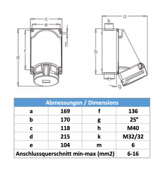 Preview: CEE Wandsteckdose 5x63A IP44